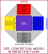 DEC Conceptual Map (FLASH)